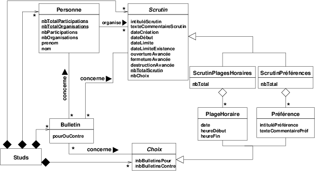 ../CoursUML/Figures/studs_classes_avance