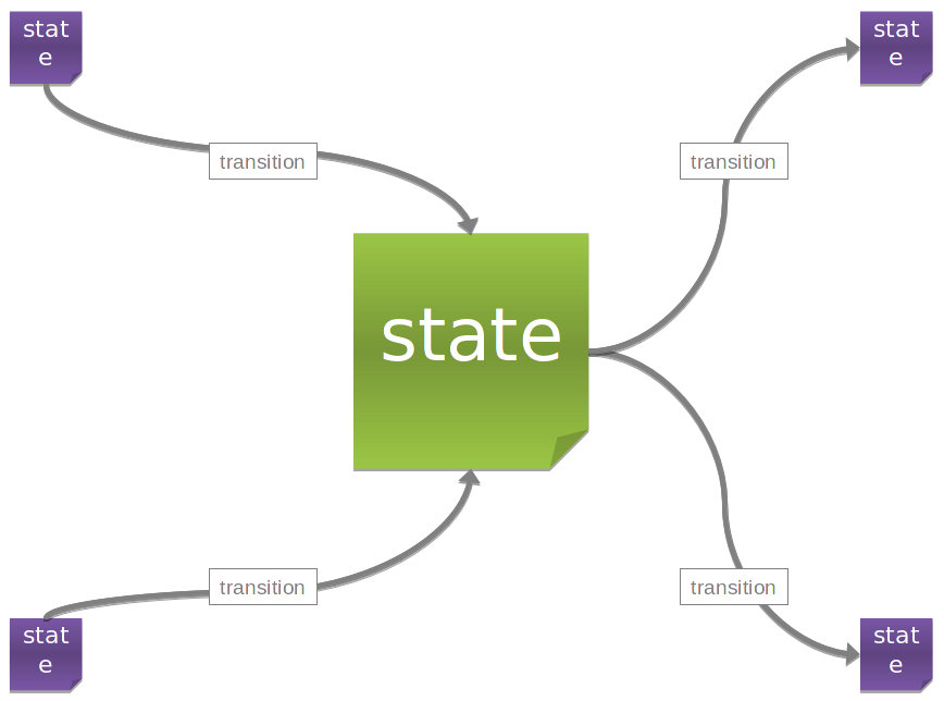 HATEOAS-state.png