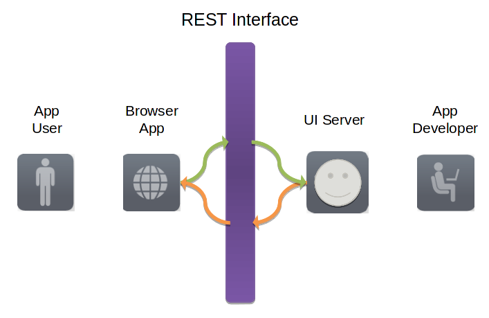 REST-API-HATEOAS.png