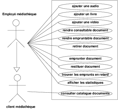 Figures/usecase_document