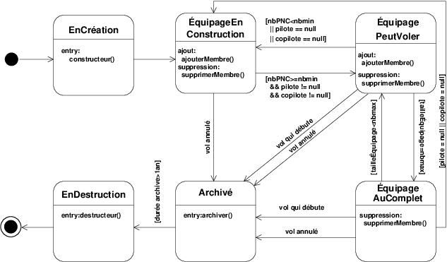 Figures/dme