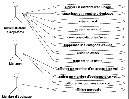 Figures/usecase