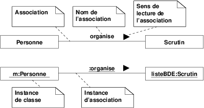 Figures/association