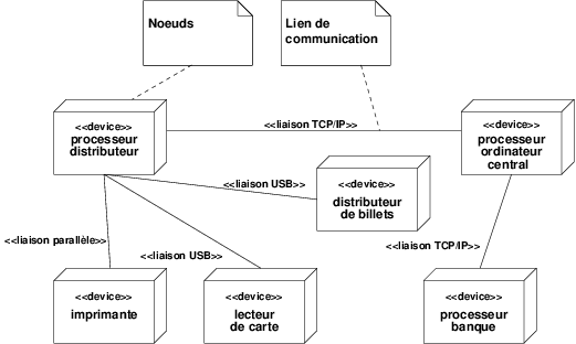 Figures/diagramme_deploiement_noeud
