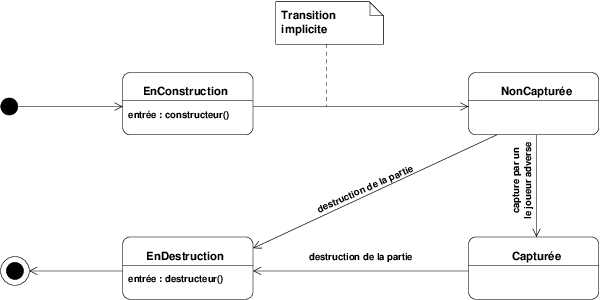 Figures/machineetats_transition_implicite