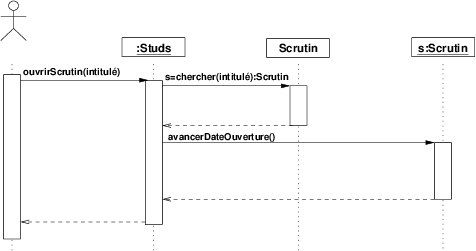 Figures/studs_sequence_simple