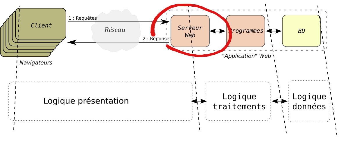 3-tiers-focus-serveur.png
