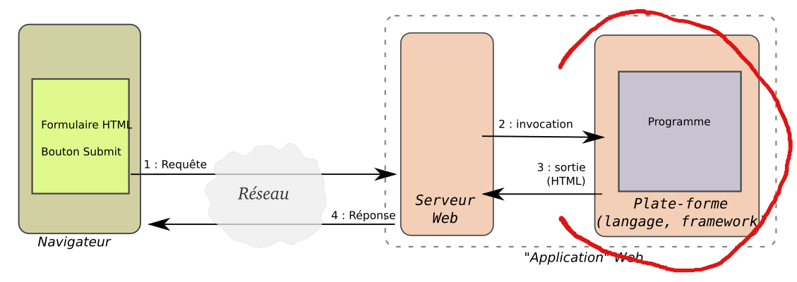 invocation-programme-focus-serveurapp.png