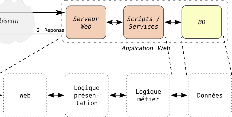 MVC-sur-archi-1.png