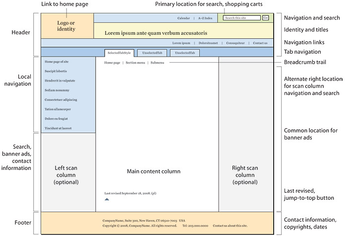 page-structure-site-design.jpg