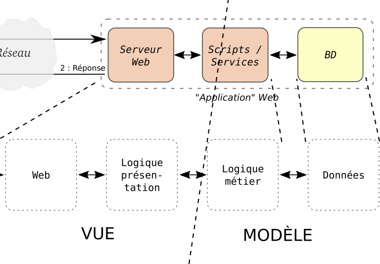 MVC-sur-archi-2.png