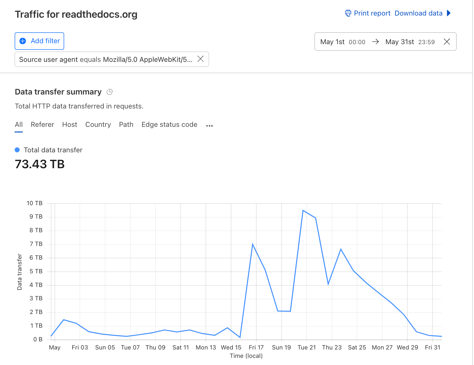 bandwidth-may-2024.png
