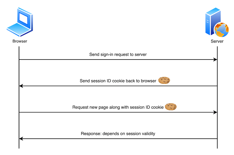 cookie-basic-example.png