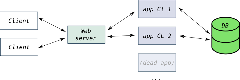 parallel-apps-simple.png