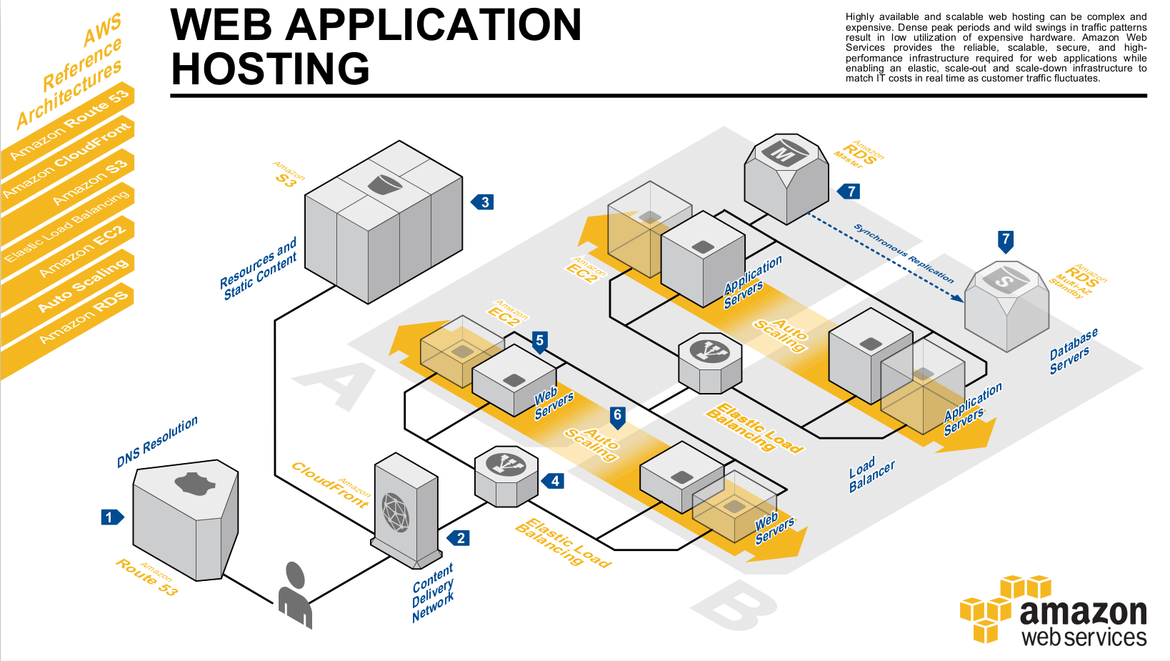 AWS.png