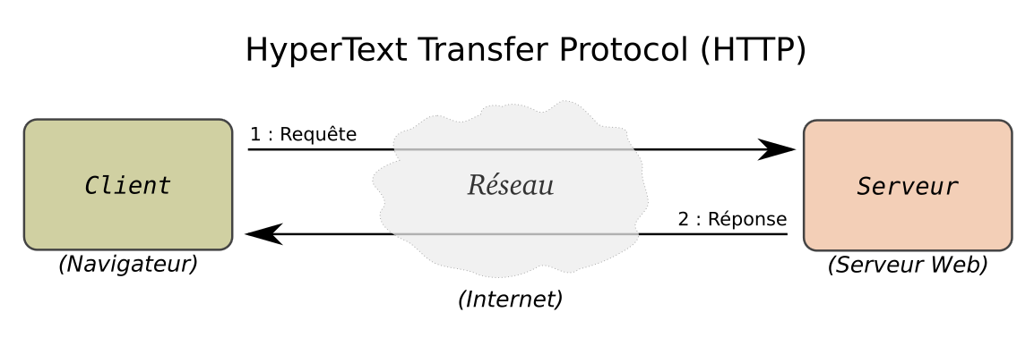 client-serveur-http.png