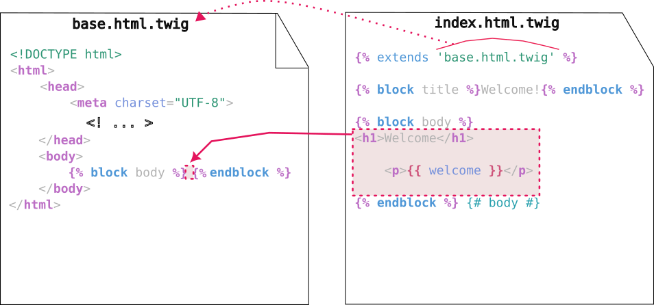 twig-blocks-overloading.png