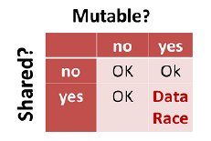 mutable_shared_state.png