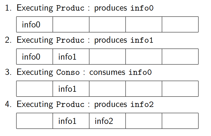 producteur-consommateur.png