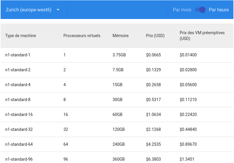 Excerpt of Google Cloud Platform pricing for generic VMs of the Compute Engine (Nov. 2020).