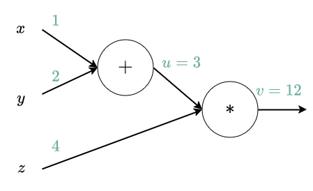 computational_graph_forward.png