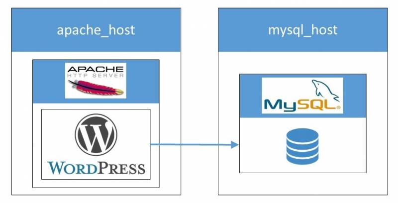 wordpress-cloudify.jpg