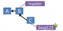 teaching_assistant:version_control:branch4.png