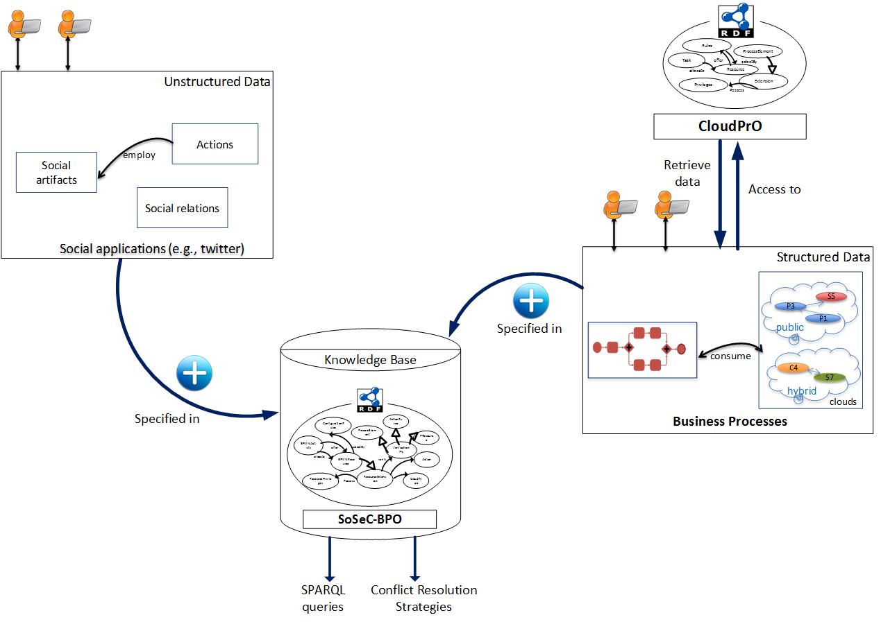 Framework Overview