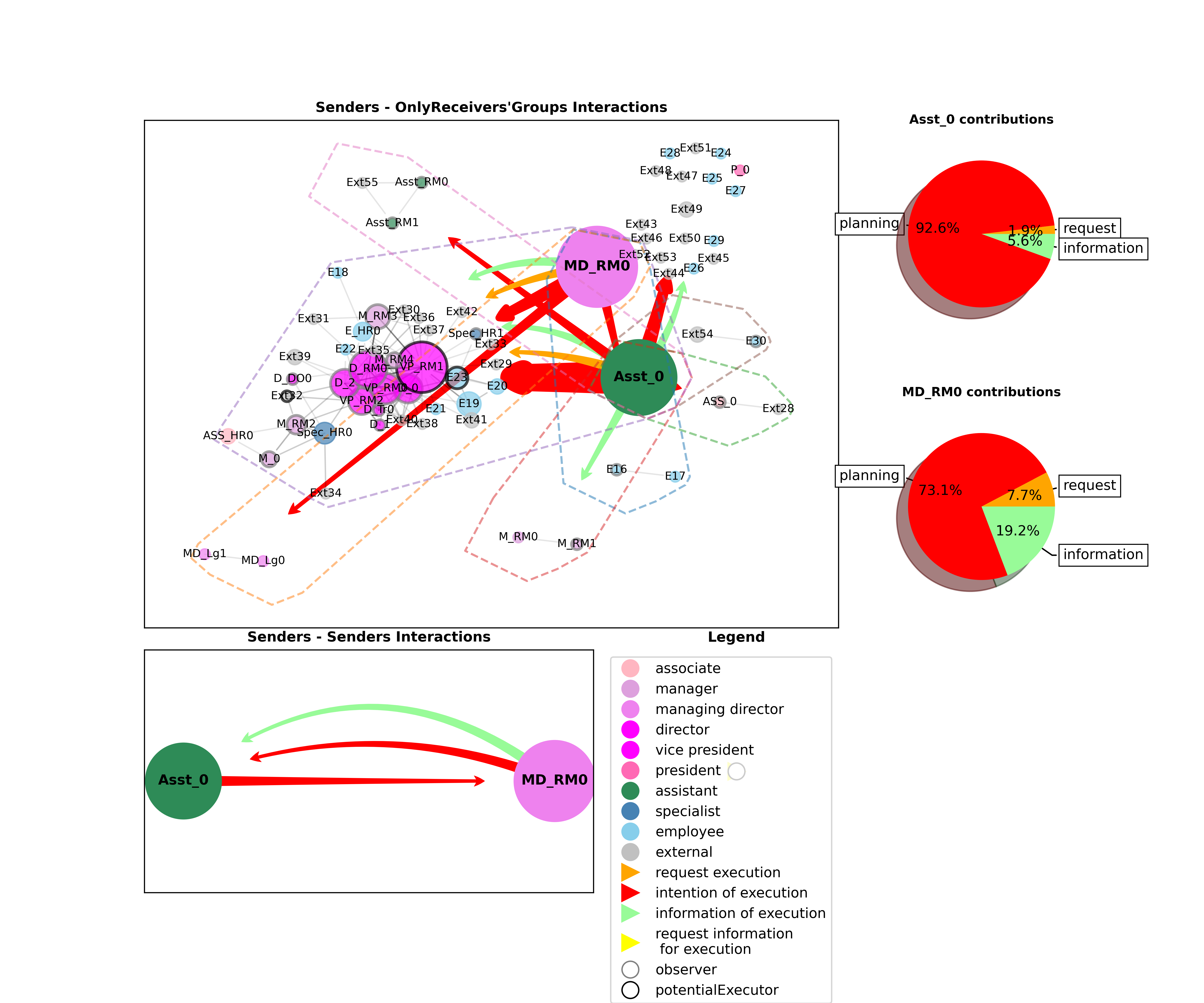 Process Fragments Discovery from Emails: Functional, Data and ...